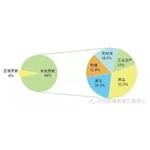 蘭州市環保局發布大氣顆粒物來源結果 揚塵是蘭州大氣污染禍首