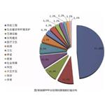 2017年環保產業趨勢